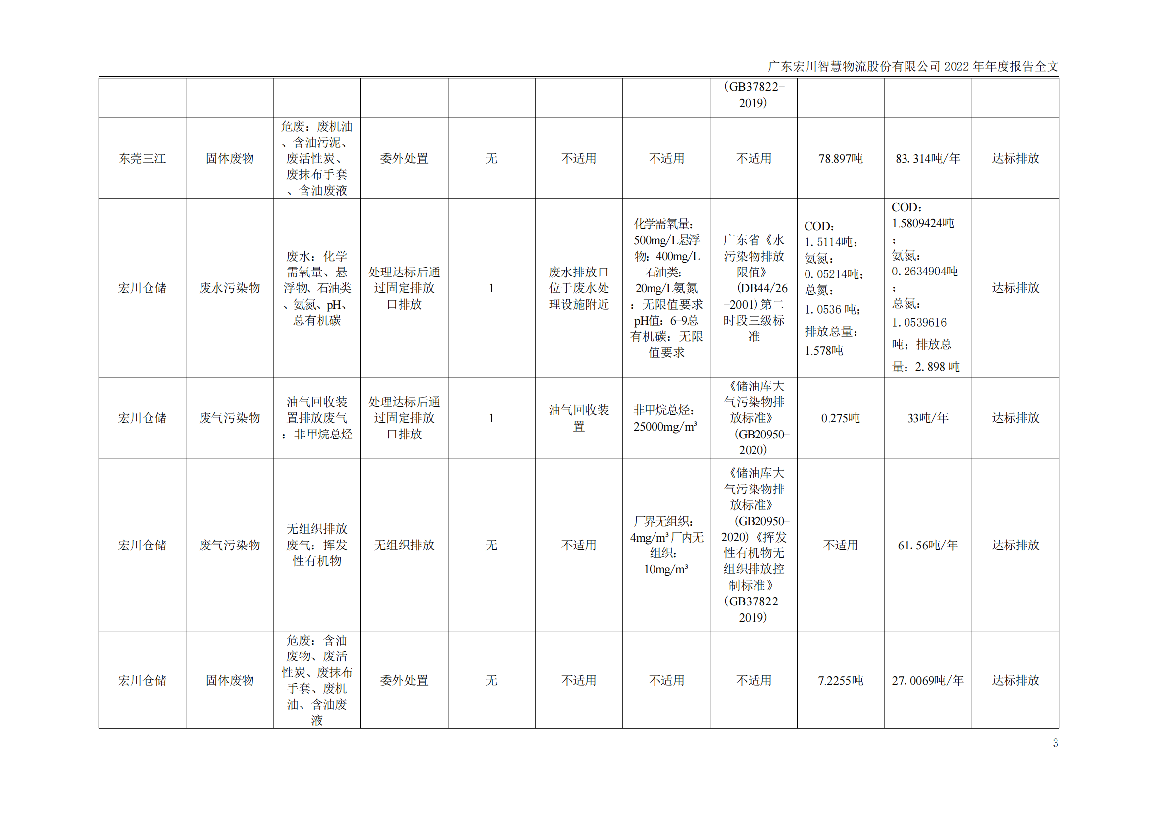 宏川智慧2022年年度报告-环保相关内容_02.png