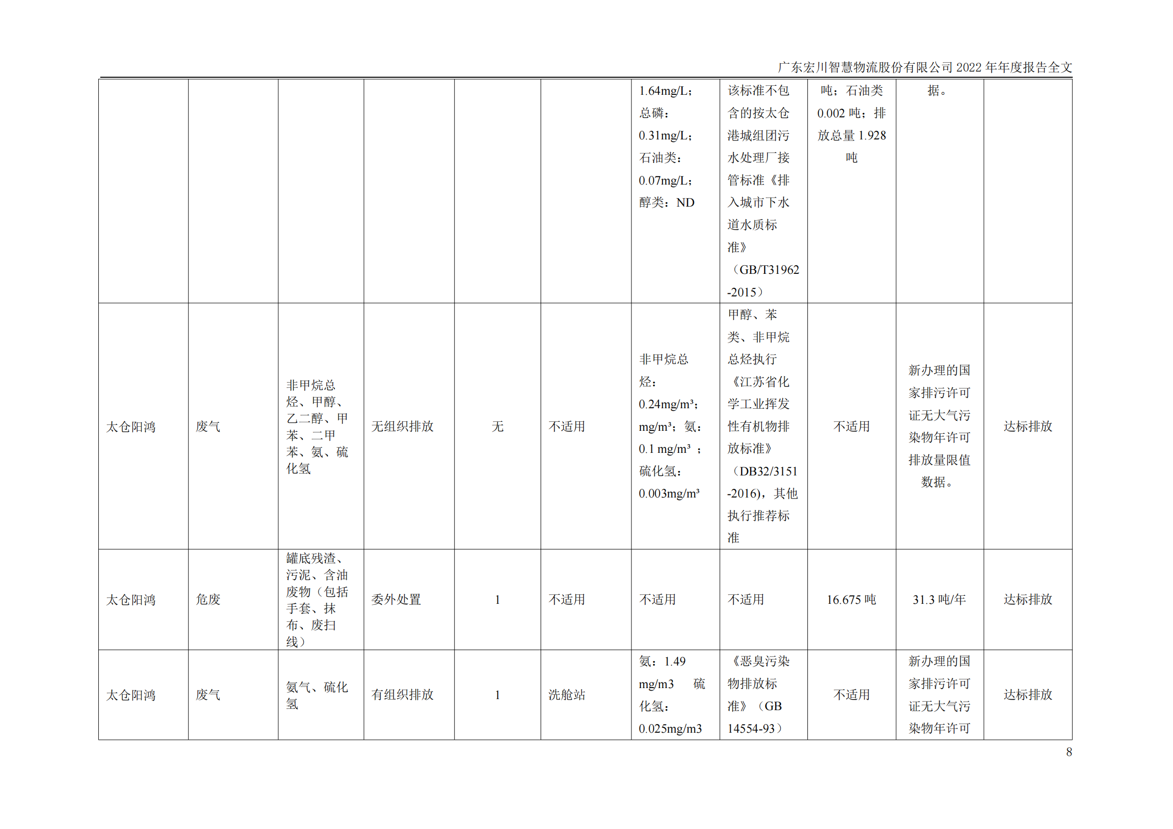 宏川智慧2022年年度报告-环保相关内容_07.png