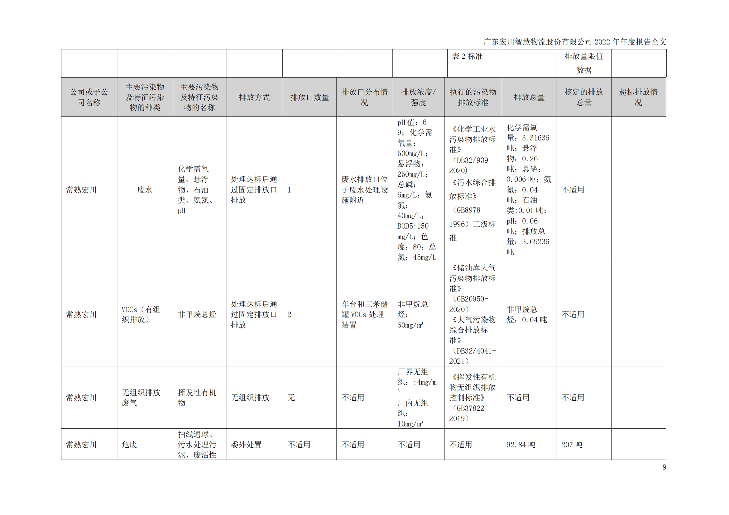 宏川智慧2022年年度报告-环保相关内容_08.png