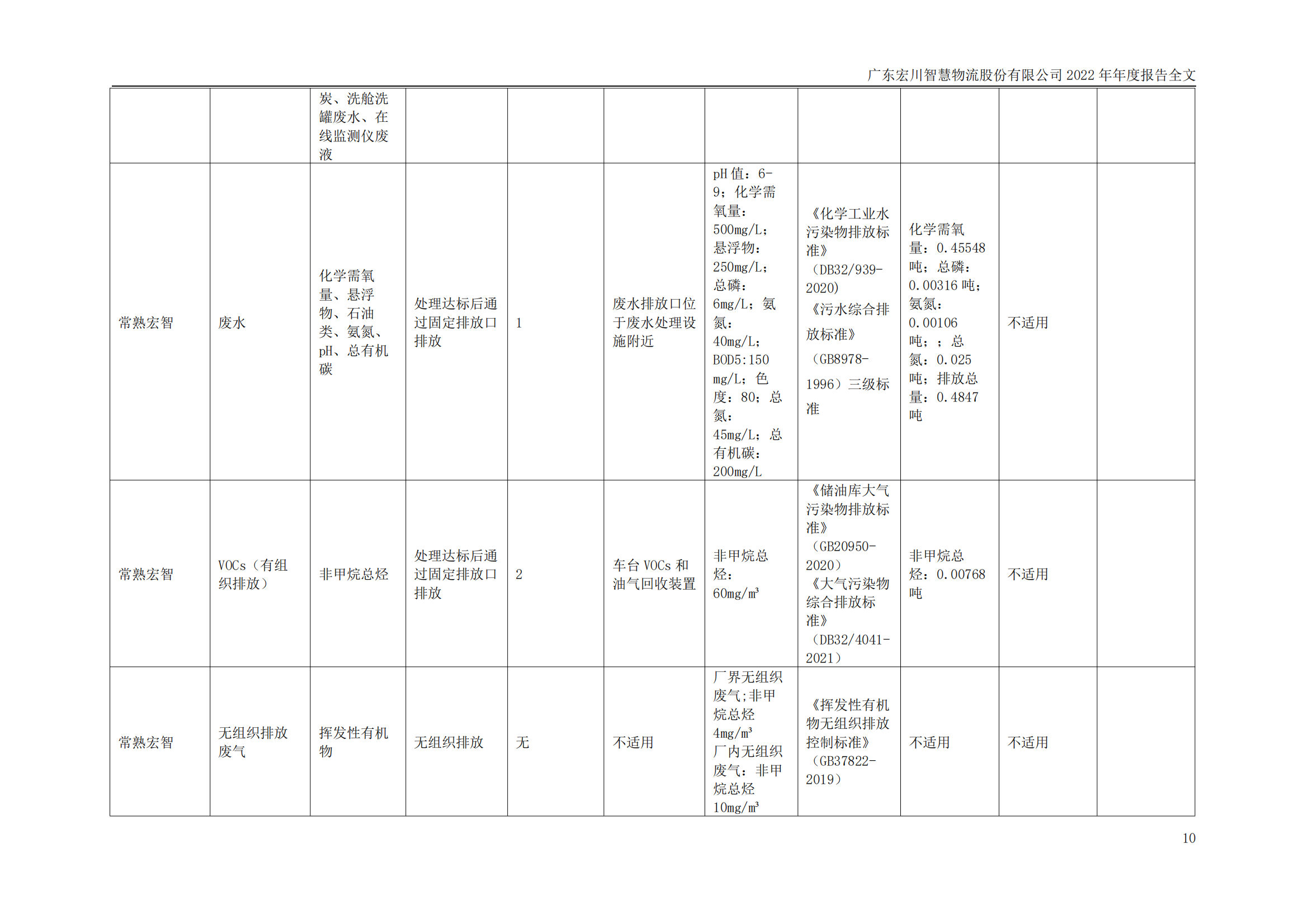 宏川智慧2022年年度报告-环保相关内容_09.png