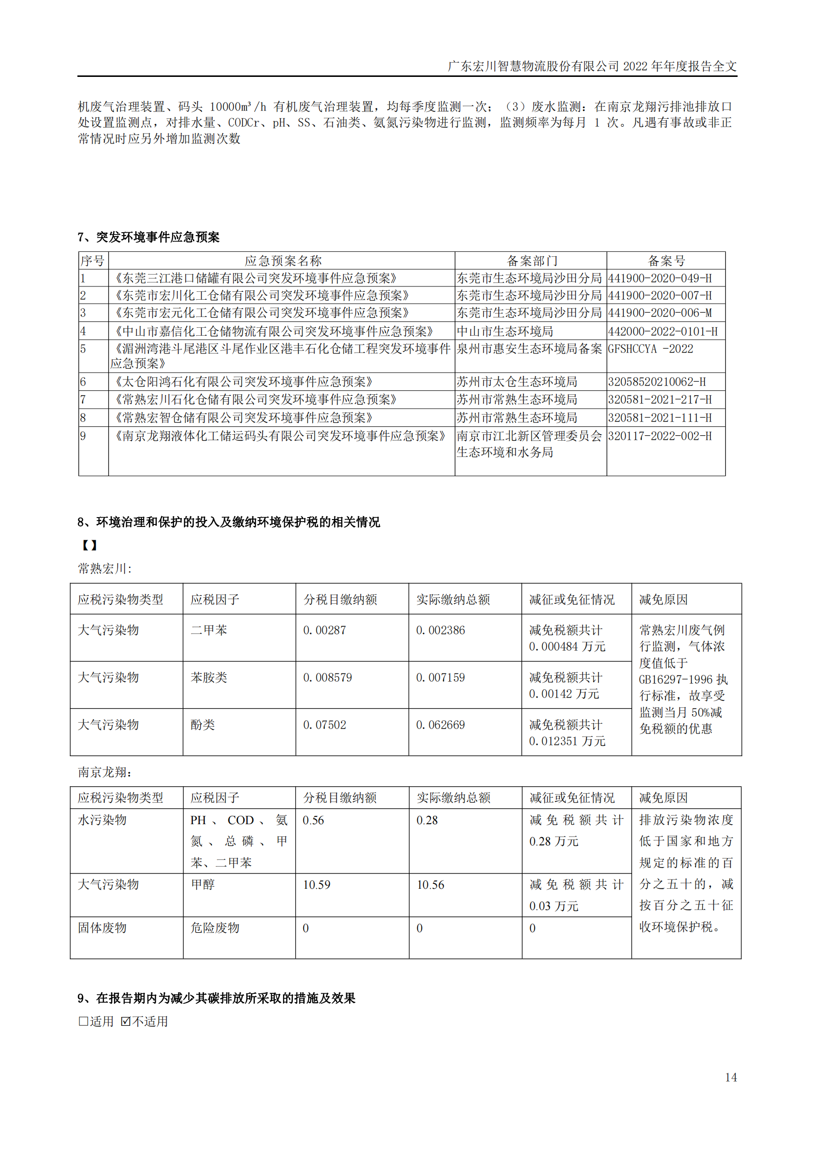 宏川智慧2022年年度报告-环保相关内容_13.png